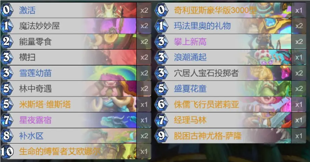 爐石勝地歷險(xiǎn)記第二日標(biāo)準(zhǔn)卡組怎么選