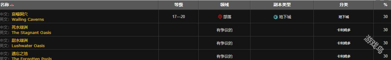 魔獸世界變異魚在哪釣