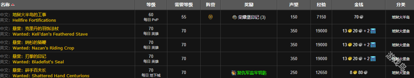 魔獸世界wlk榮耀堡聲望怎么刷
