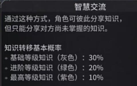諾蘭德游說技能有什么用