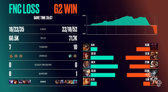 G2vsFNC賽況