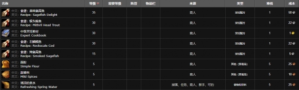 魔獸世界烹飪150后去哪兒學