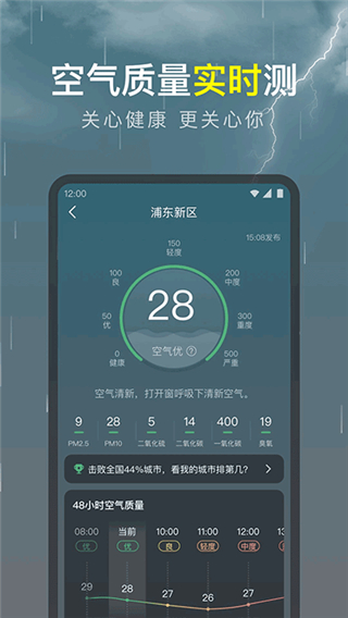 識(shí)雨天氣