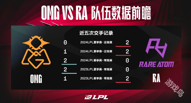 OMG對戰(zhàn)RA賽前數(shù)據(jù)前瞻