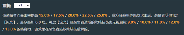 星穹鐵道飛霄專武是什么