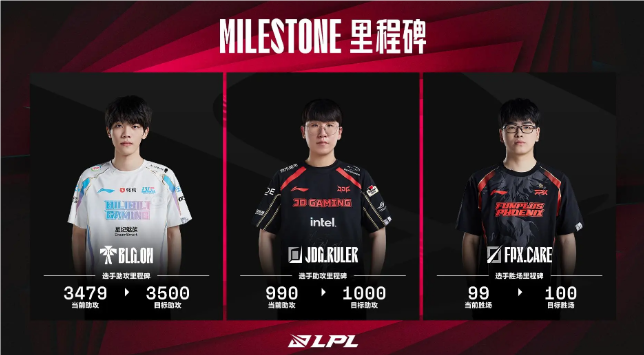 LPL7月31日數(shù)據(jù)里程碑預(yù)告