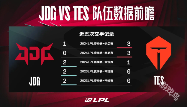 JDG對戰(zhàn)TES數(shù)據(jù)前瞻