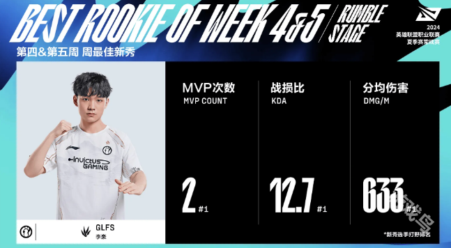 LPL組內(nèi)賽四五周最佳陣容