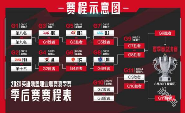 LPL季后賽開(kāi)始時(shí)間