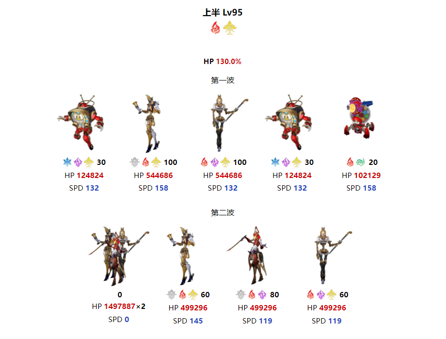 星穹鐵道2.5混沌回憶是什么