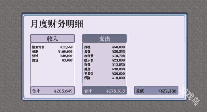 孤獨(dú)的獨(dú)立游戲開(kāi)發(fā)者的一生上架Steam2024年內(nèi)發(fā)售