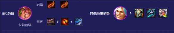 云頂之弈S12堡壘衛(wèi)士滑板鞋怎么玩