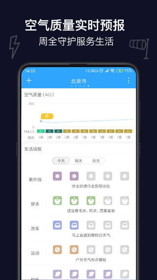 實況天氣預報