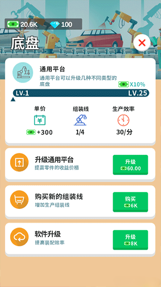 汽車工業(yè)大亨