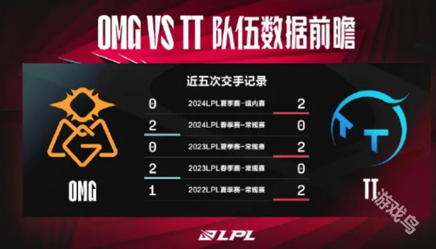 OMG對(duì)戰(zhàn)TT賽前數(shù)據(jù)詳情