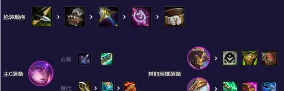 金鏟鏟之戰(zhàn)S12機(jī)甲劍魔介紹