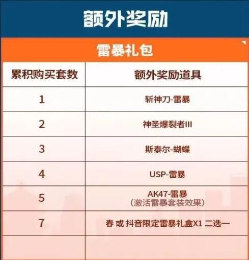 CF16周年會返場什么套裝