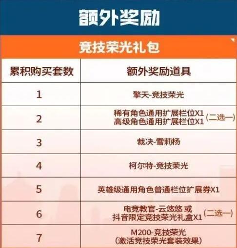 CF16周年會(huì)返場(chǎng)什么套裝