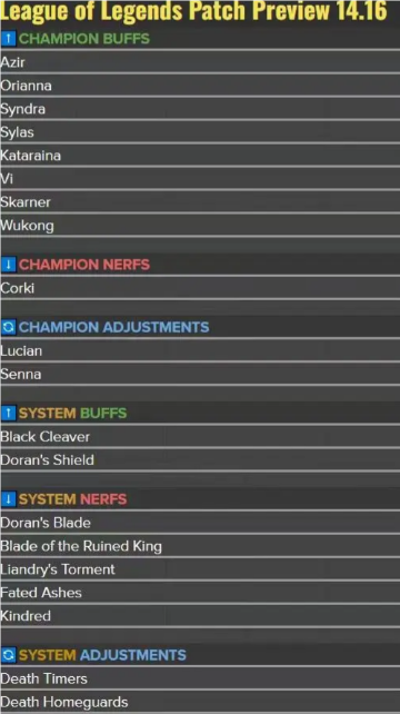 LOL14.16改動名單有什么