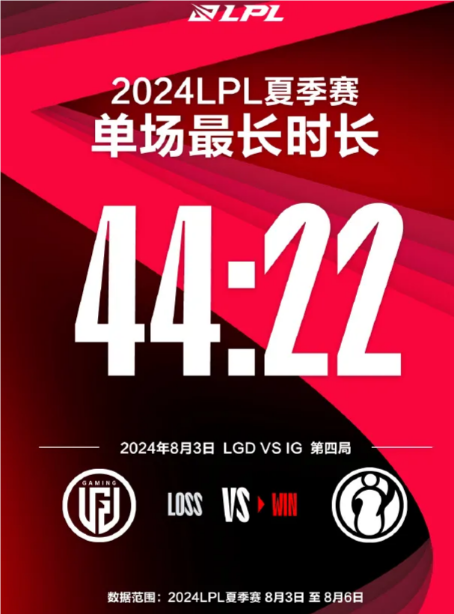 LPL夏季賽騎士之路最數(shù)據(jù)