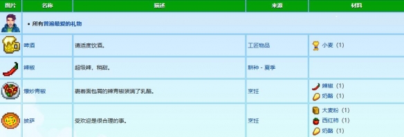 星露谷物語謝恩喜歡什么禮物