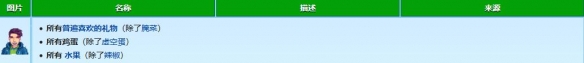 星露谷物語謝恩喜歡什么禮物