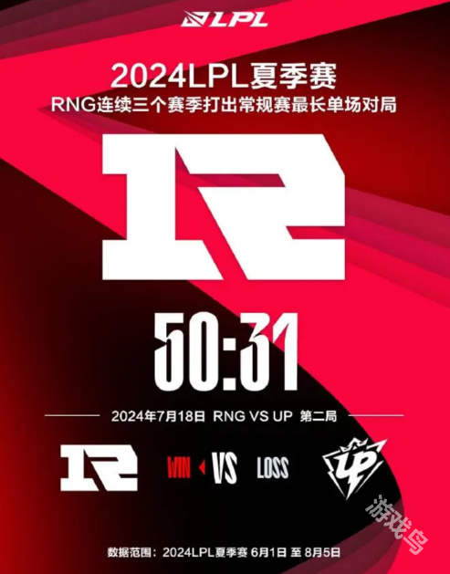 2024LPL夏季賽組內賽趣數(shù)據(jù)