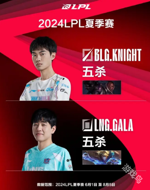 2024LPL夏季賽組內賽趣數(shù)據(jù)