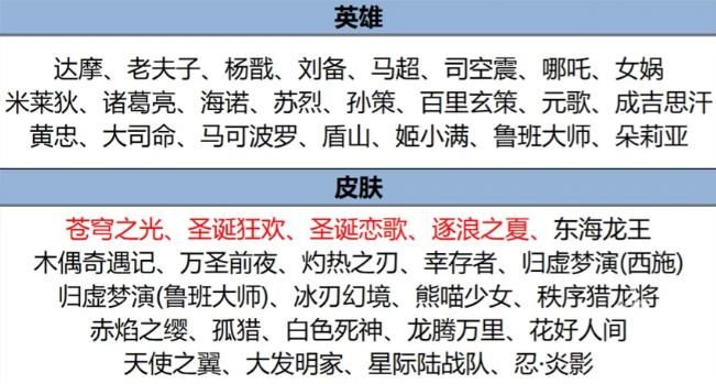 王者榮耀8月8日更新內(nèi)容詳情