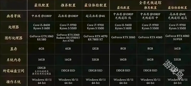 黑神話悟空要什么配置