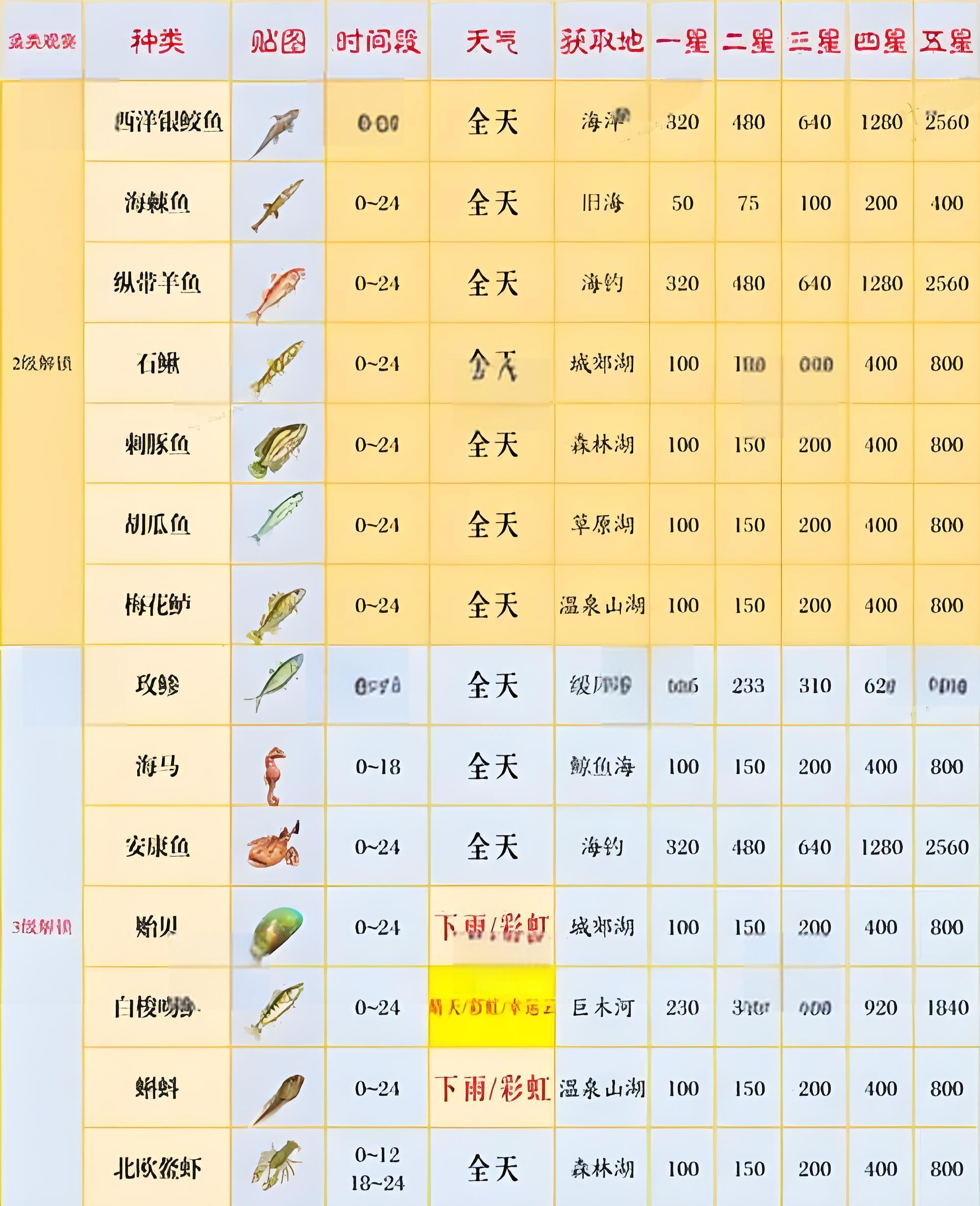 心動小鎮(zhèn)手機版
