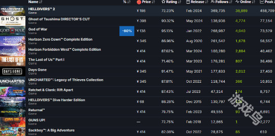 戰(zhàn)神4PC版新史低138元Steam好評如潮