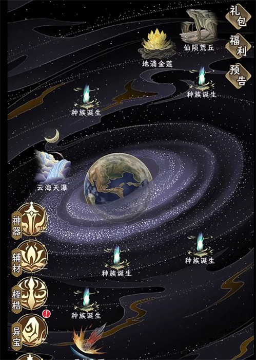 祖星發(fā)展模擬