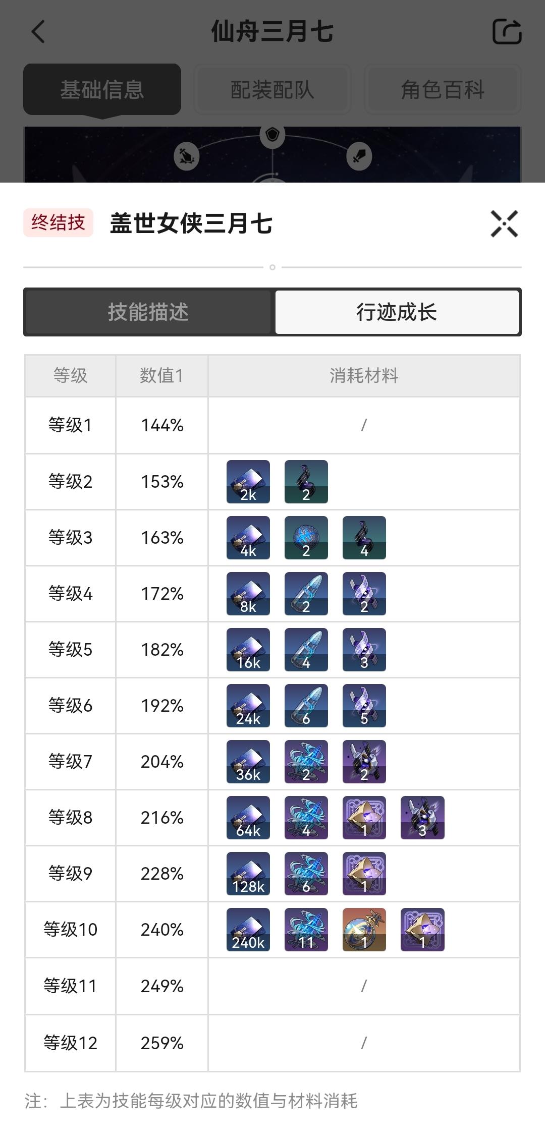 巡獵三月七需要打哪個(gè)周本