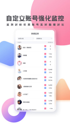 灰豚數(shù)據(jù)截圖3