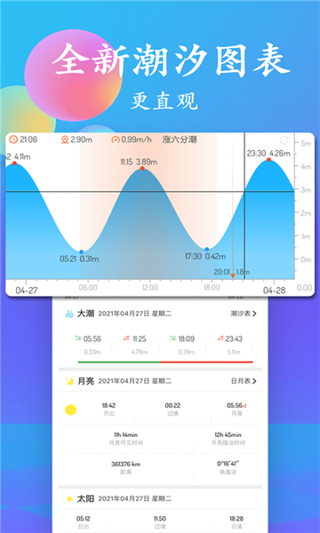 潮汐表截图3: