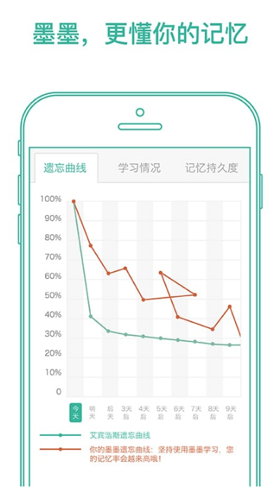 墨墨背單詞app手機版截圖2