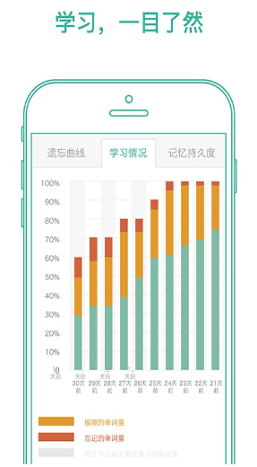墨墨背單詞app手機版截圖4