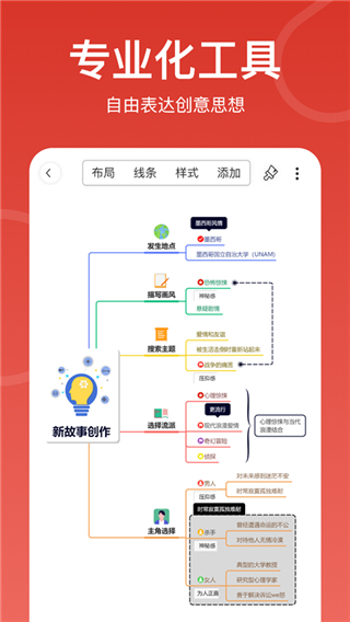 尋簡思維導(dǎo)圖