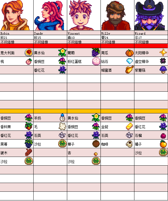 星露谷物語中文版官方正版手游最新版下載