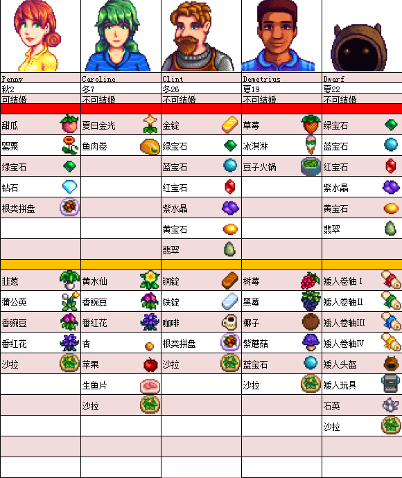 星露谷物語中文版官方正版手游最新版下載