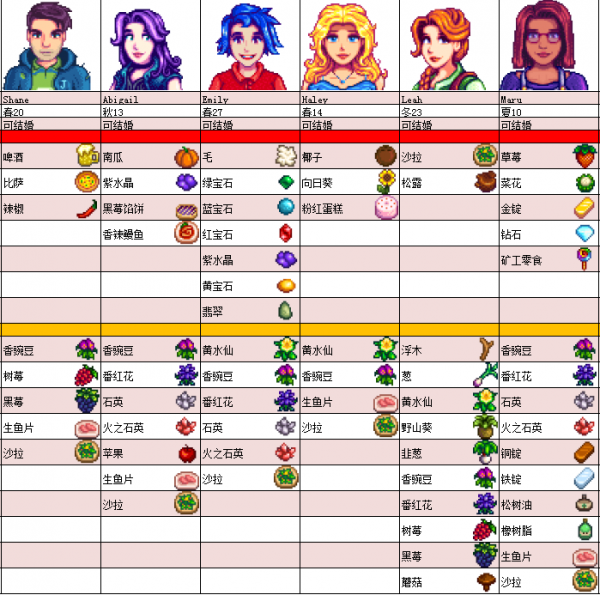 星露谷物語中文版官方正版手游最新版下載