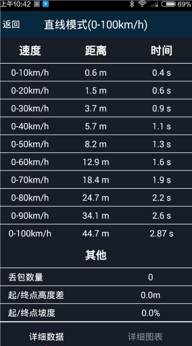 車涯截圖3