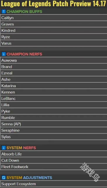 LOL14.17版本更新改動名單詳情