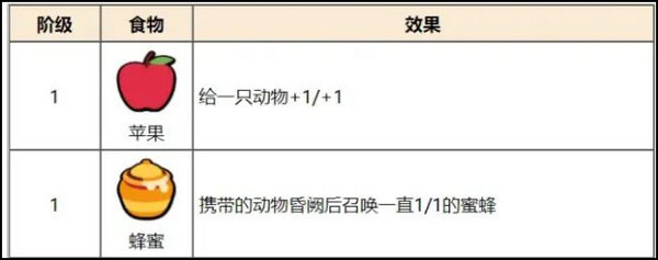 小動(dòng)物自走棋中文版