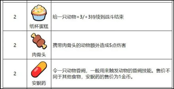 小動(dòng)物自走棋中文版
