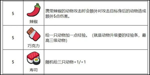 小動(dòng)物自走棋中文版