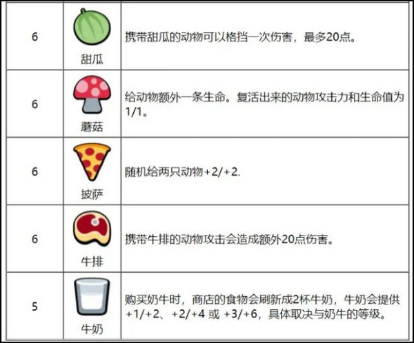 小動(dòng)物自走棋中文版