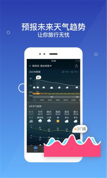 墨跡天氣極速版截圖3