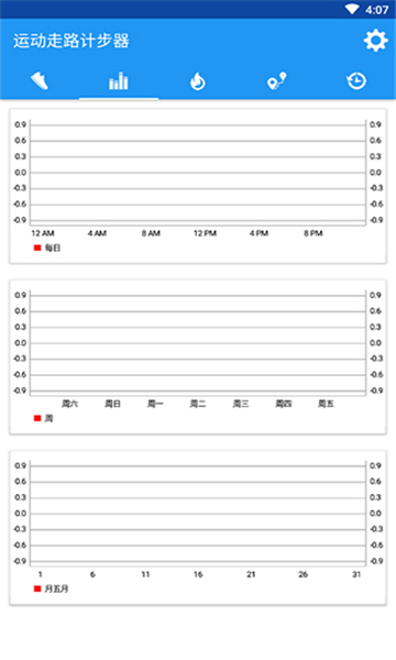 運(yùn)動(dòng)走路計(jì)步器截圖1